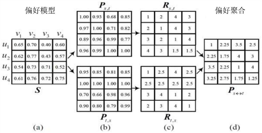 Large-scale entity alignment method based on reciprocal reasoning and progressive partitioning