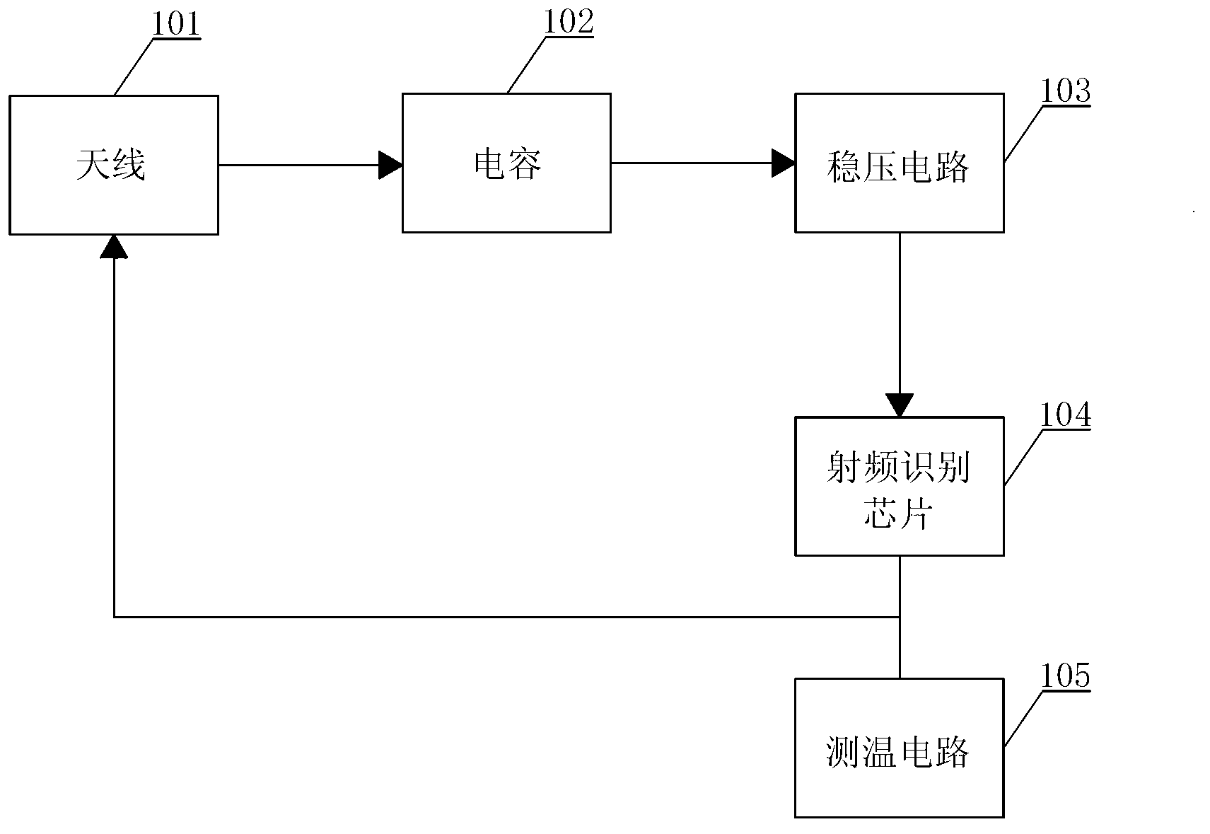 Stomach-stored electronic tag with temperature measuring function