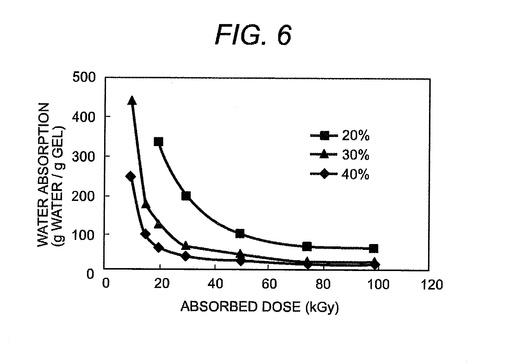 Method of manufacturing gel using polysaccharides as raw materials