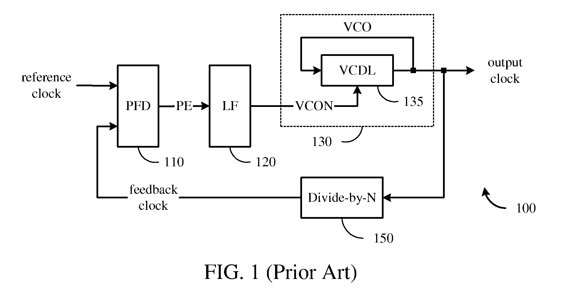 Phase lock loop with phase interpolation by reference clock and method for the same