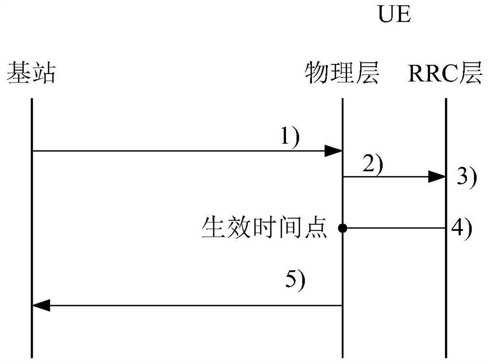 Method and device for determining the validity of harq feedback mode in rrc reconfiguration message