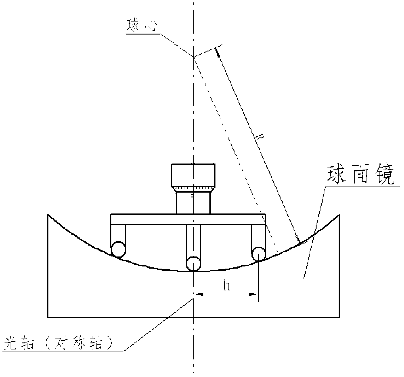 Method and device for measuring off-axis optical non-spherical mirror vertex radius