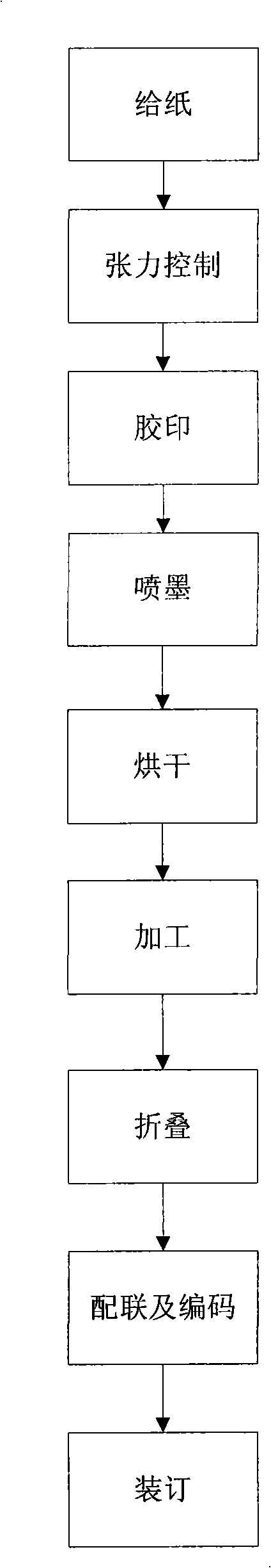 Multi hand writing invoice continuous rotary printing method