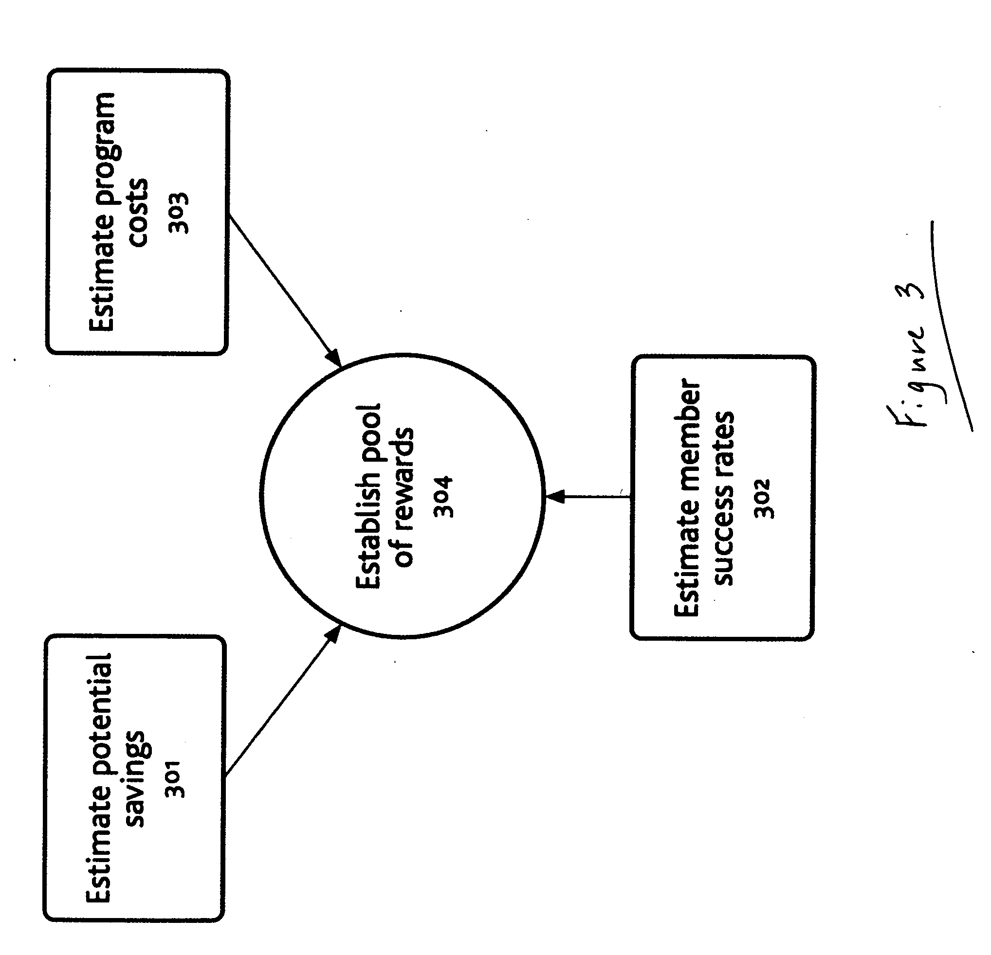 Method and system for improving health status of members of an entity