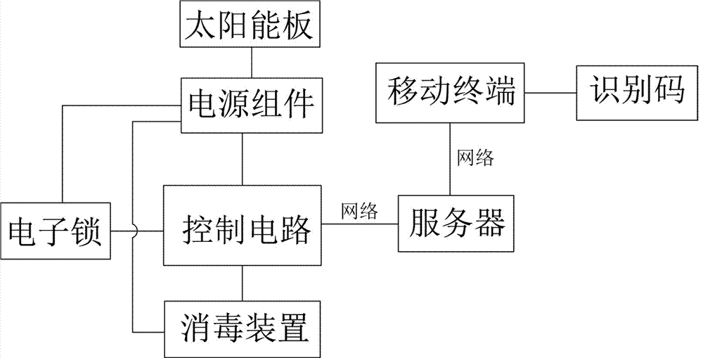 Novel cushion protection cover device with disinfection function and control method thereof