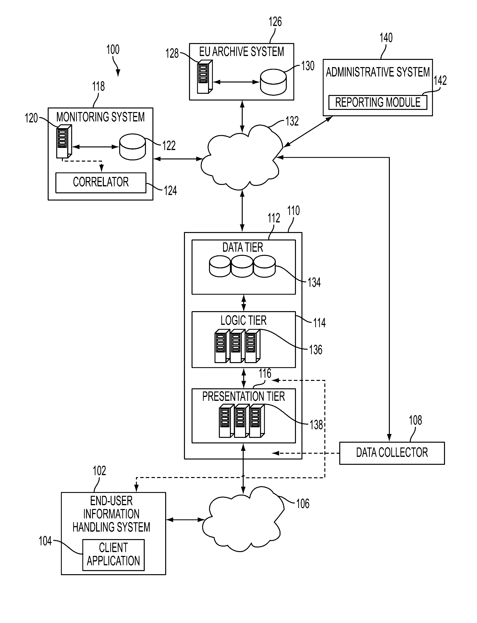 System and method for analyzing computing performance