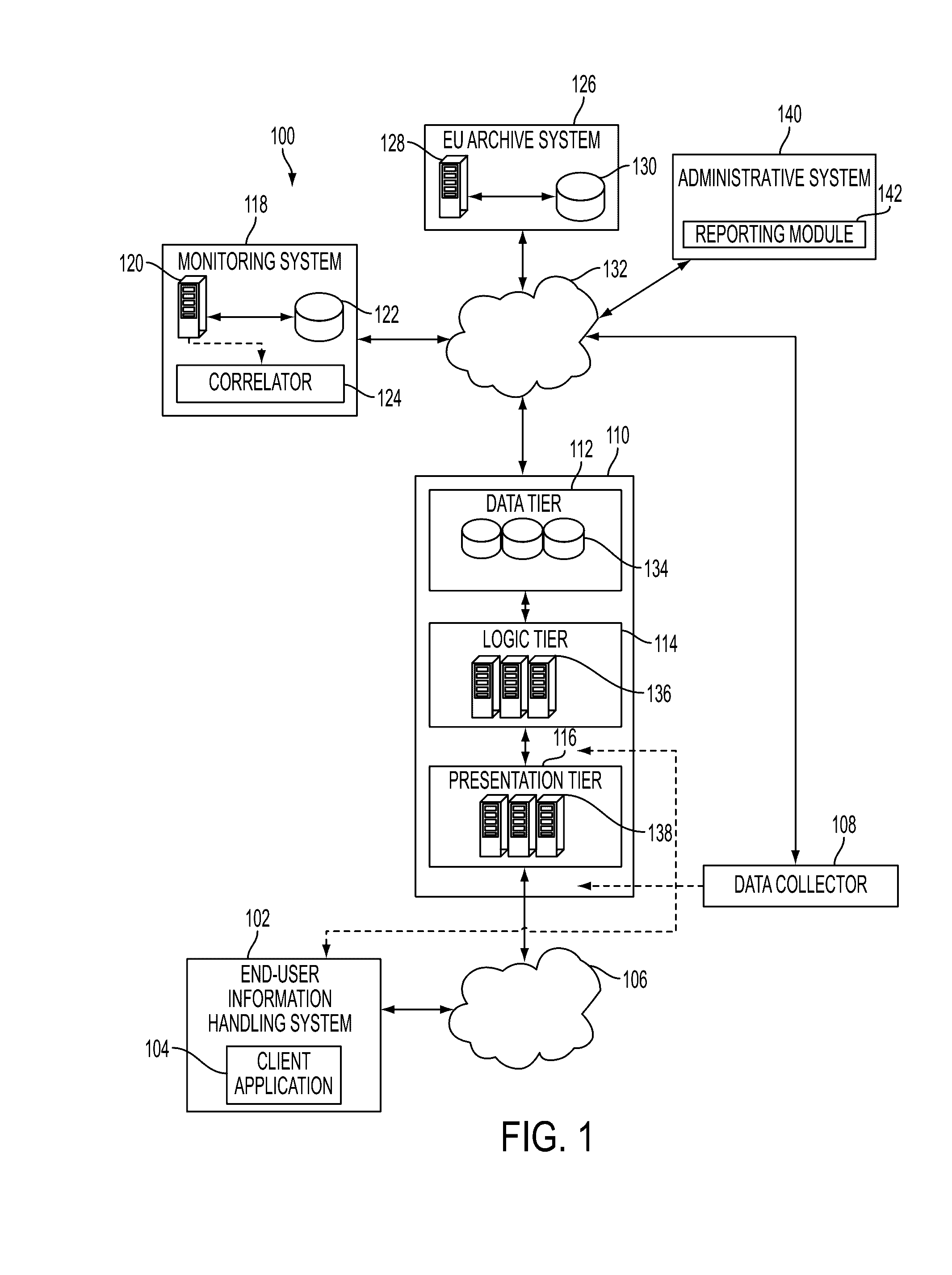 System and method for analyzing computing performance