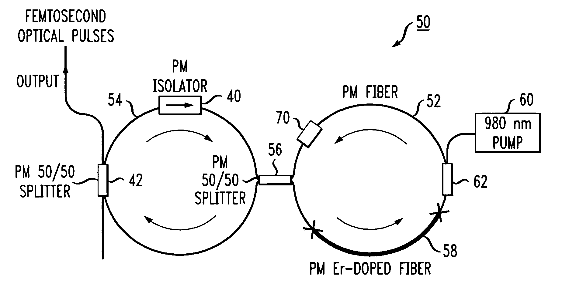 Figure eight fiber laser for ultrashort pulse generation