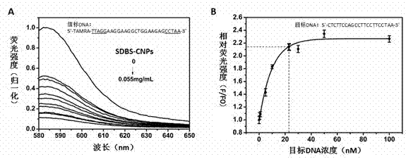 Detection method of substance with specific action with nucleic acid beacon