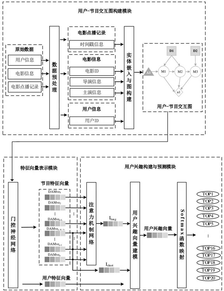 Audiovisual recommendations and systems based on information perception