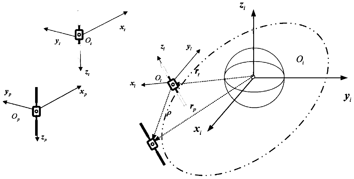 A six-degree-of-freedom fixed-time rendezvous and docking control method for spacecraft