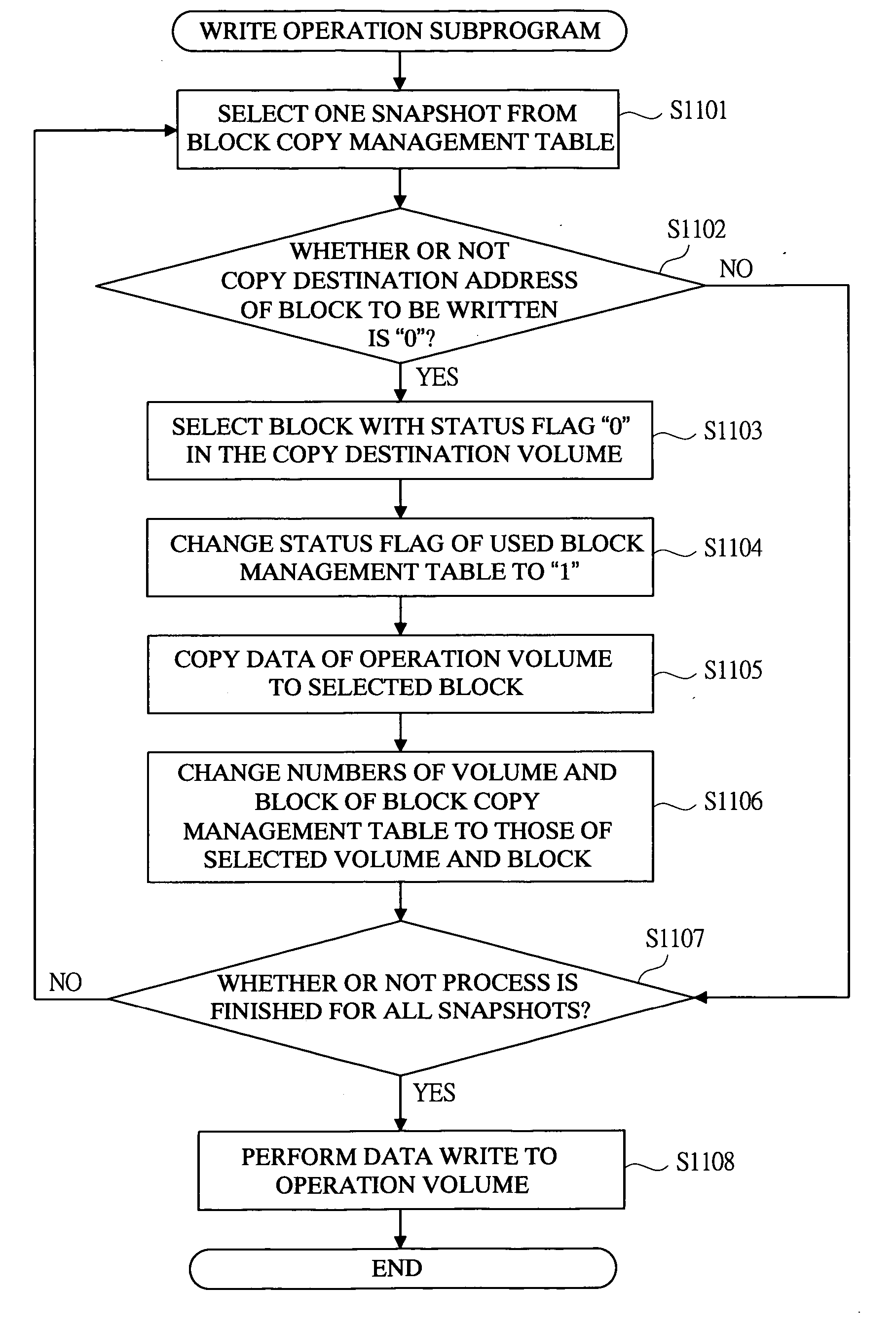 Method for creating and preserving snapshots in a storage system