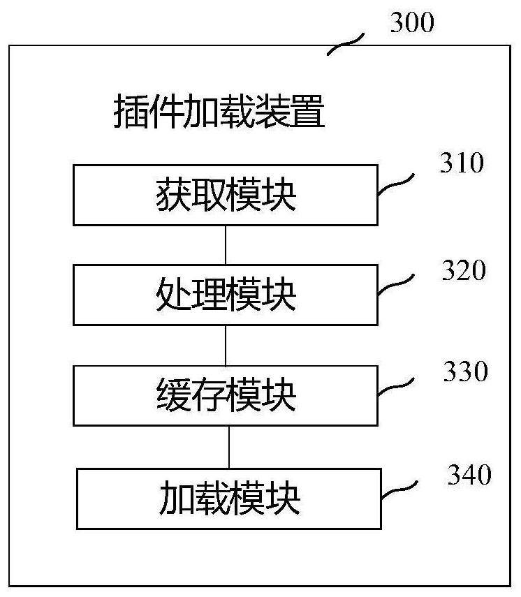 Plug-in loading method and device, storage medium and electronic equipment