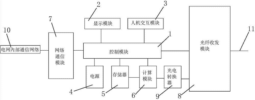 Conducting wire icing on-line monitoring device and method based on OPGW (optical fiber composite overhead ground wire) optical fiber