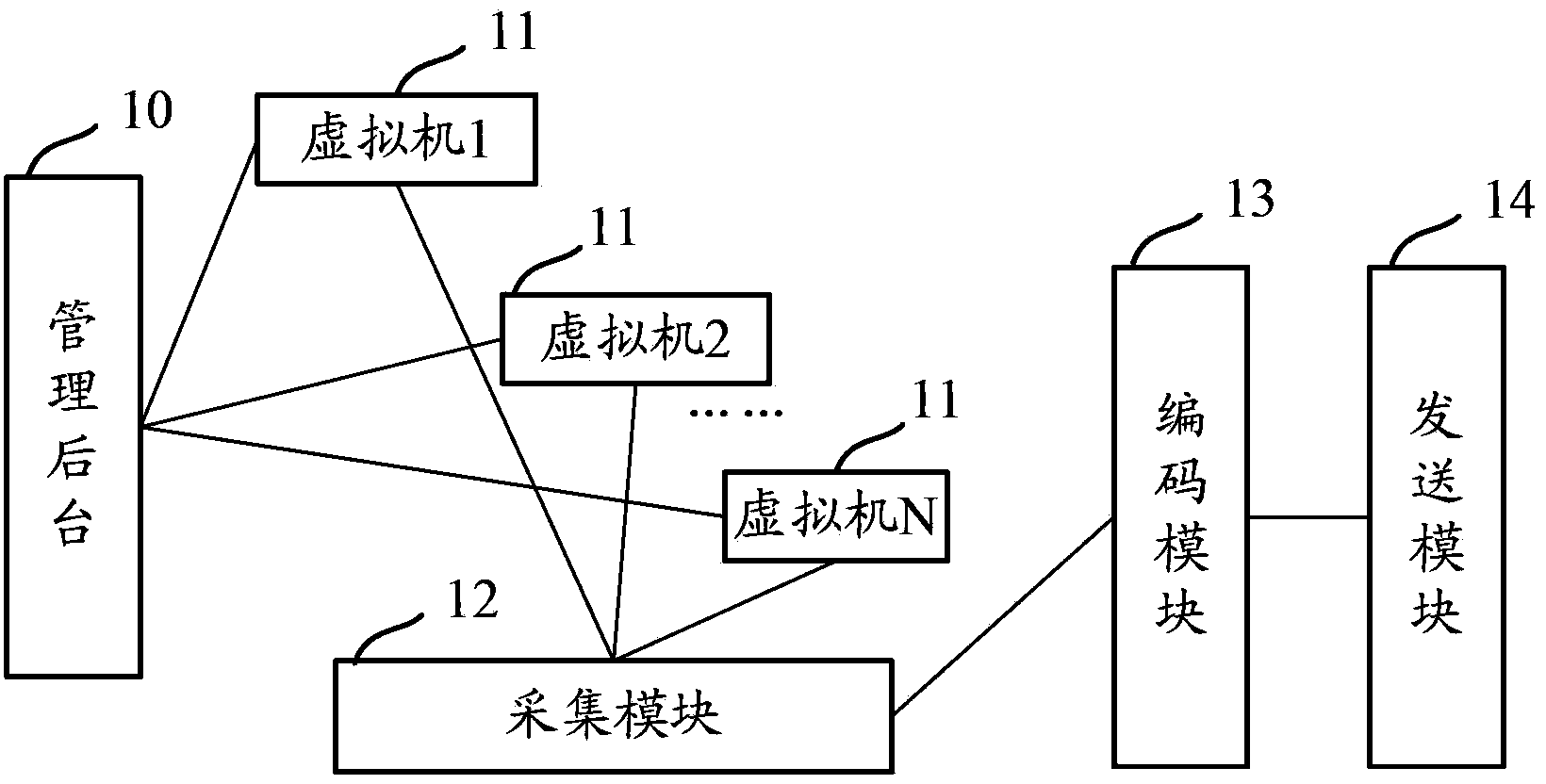 Application data supplying method, device and system based on virtual machine