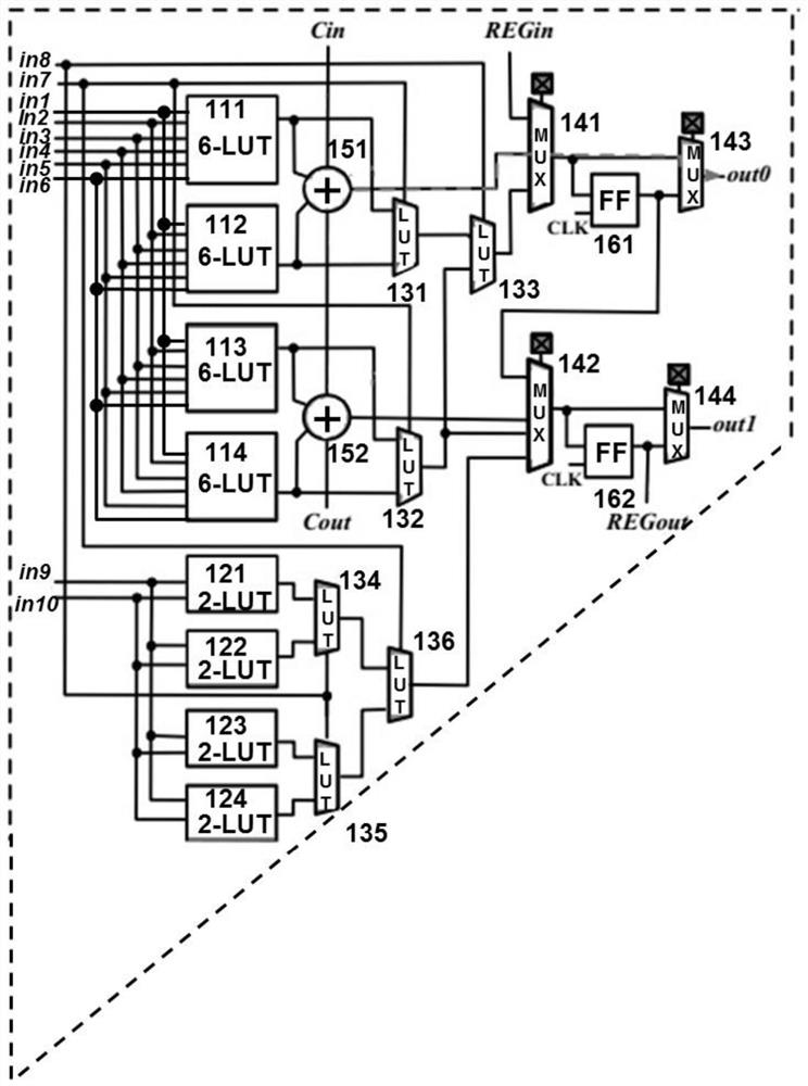 A look-up table circuit that can customize multiple inputs and a new array structure of fpga