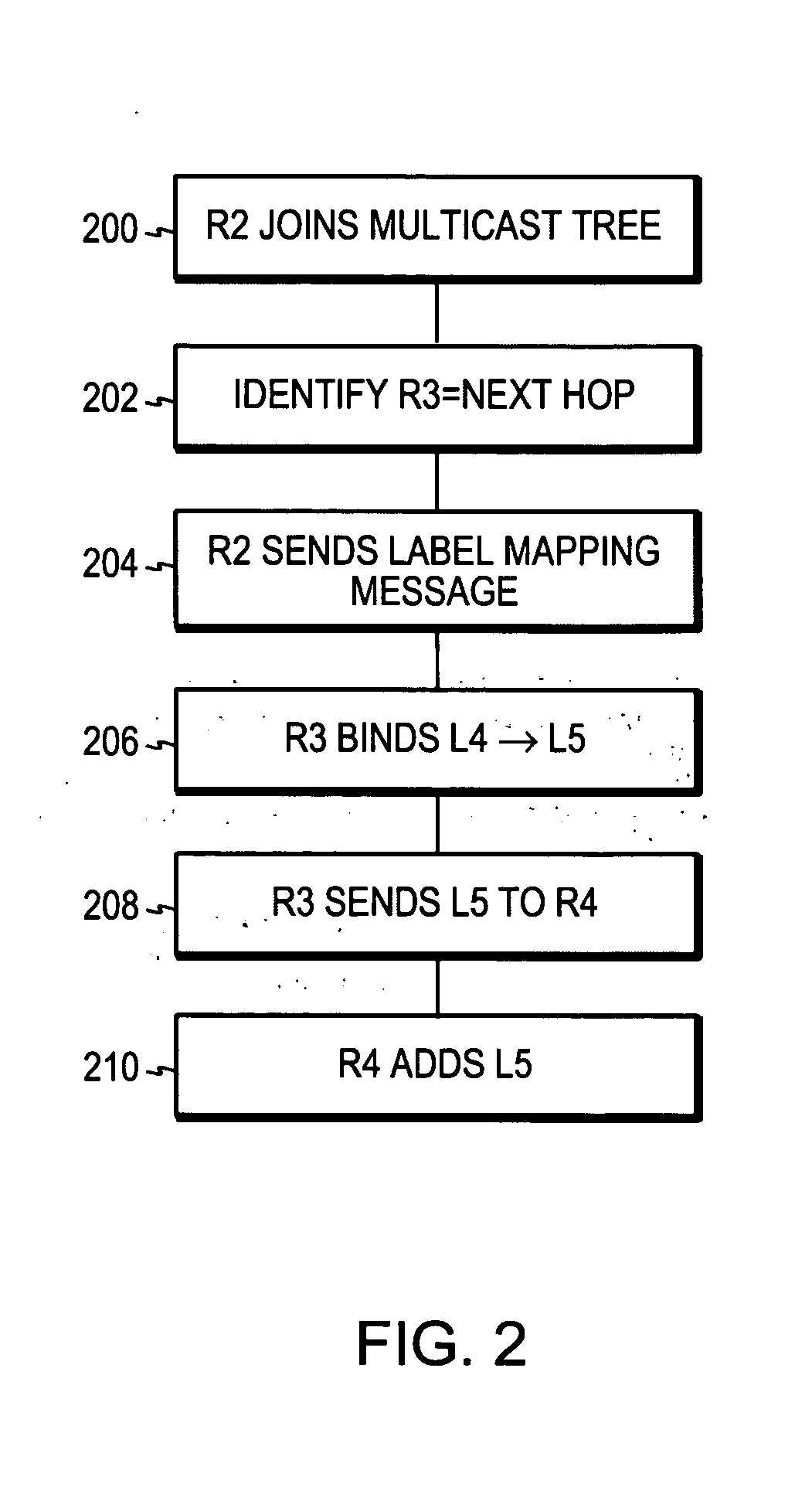 Method and apparatus for forwarding label distribution protocol multicast traffic during fast reroute