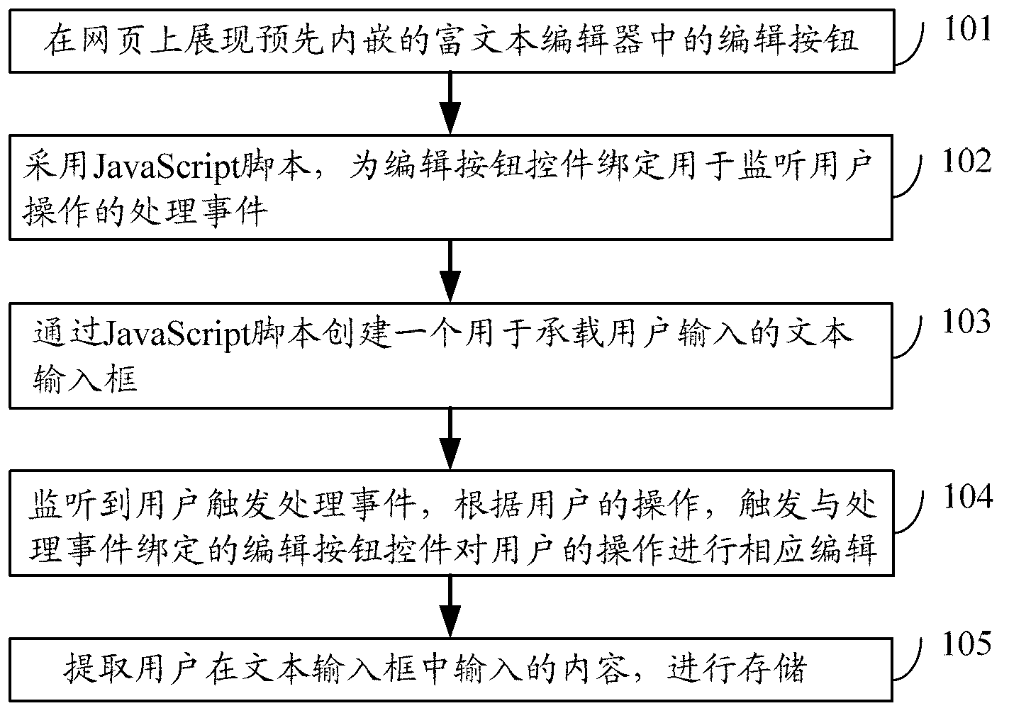 method-for-editing-rich-text-and-rich-text-editor-eureka-patsnap