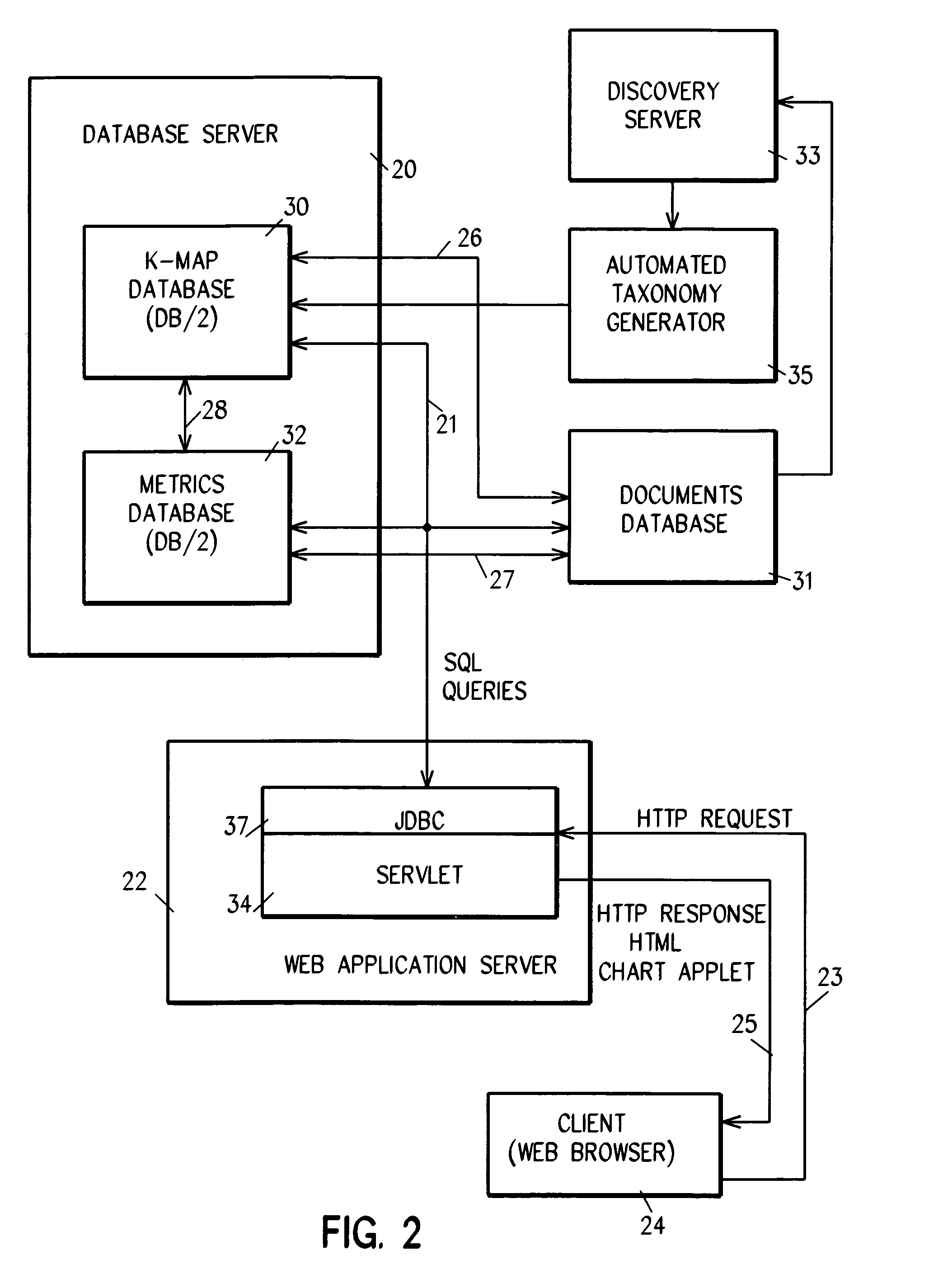 System and method for building social networks based on activity around shared virtual objects