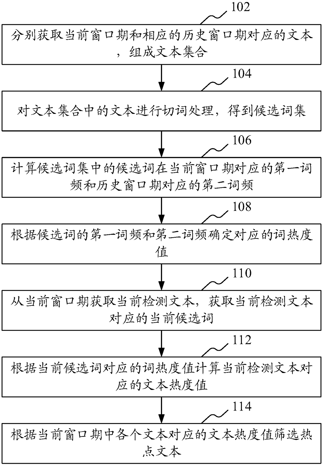 Hot content mining method and apparatus, computer device and storage medium