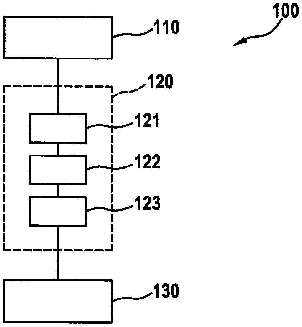Control device for an asynchronous machine and method for driving an asynchronous machine