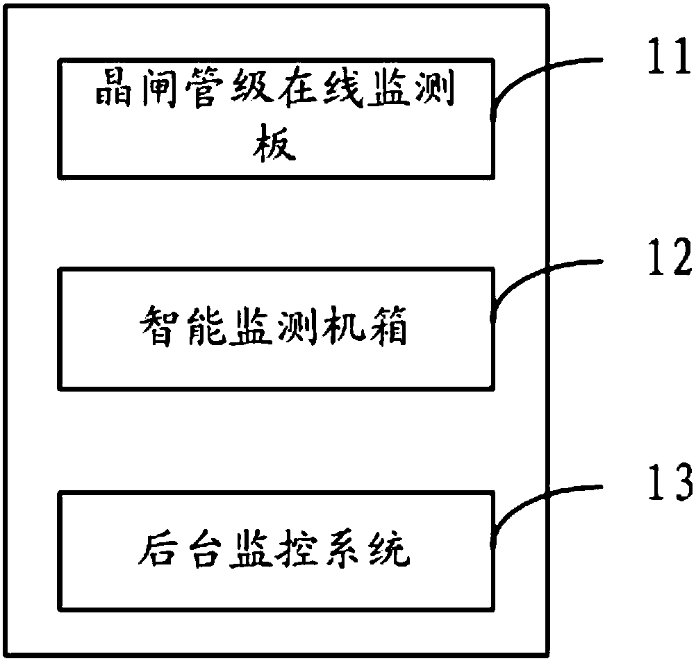 On-line monitoring system of high voltage DC converter valve