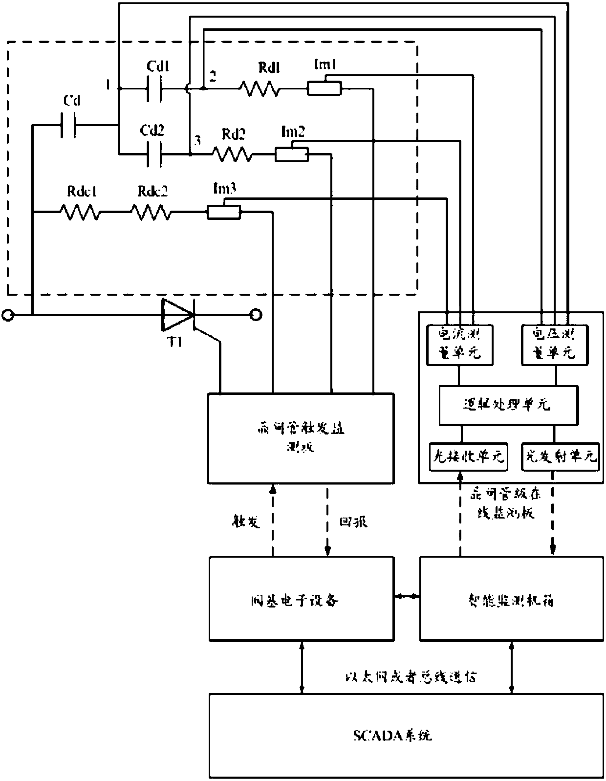 On-line monitoring system of high voltage DC converter valve