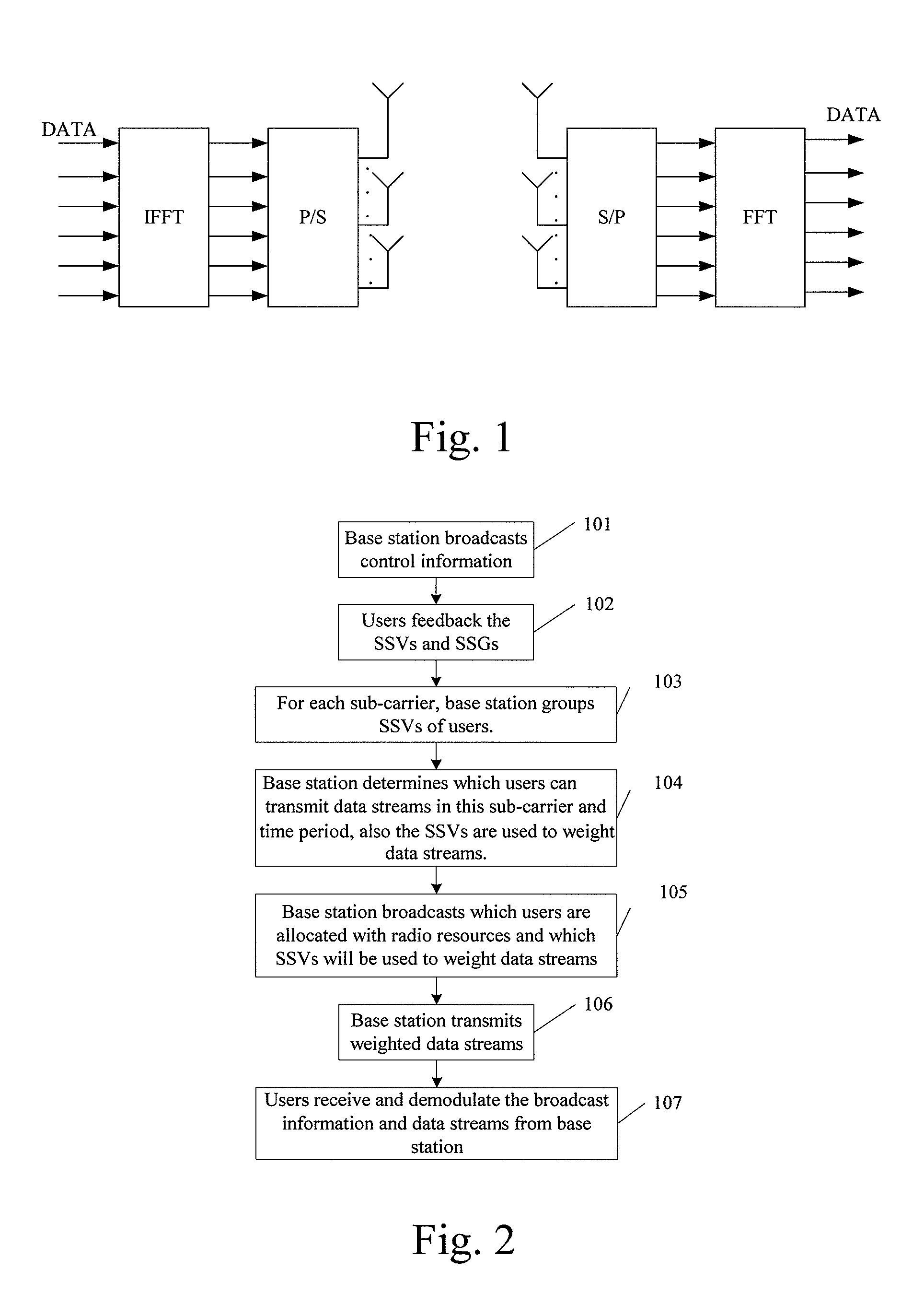 Resource allocation method for mimo-ofdm of multi-user access systems