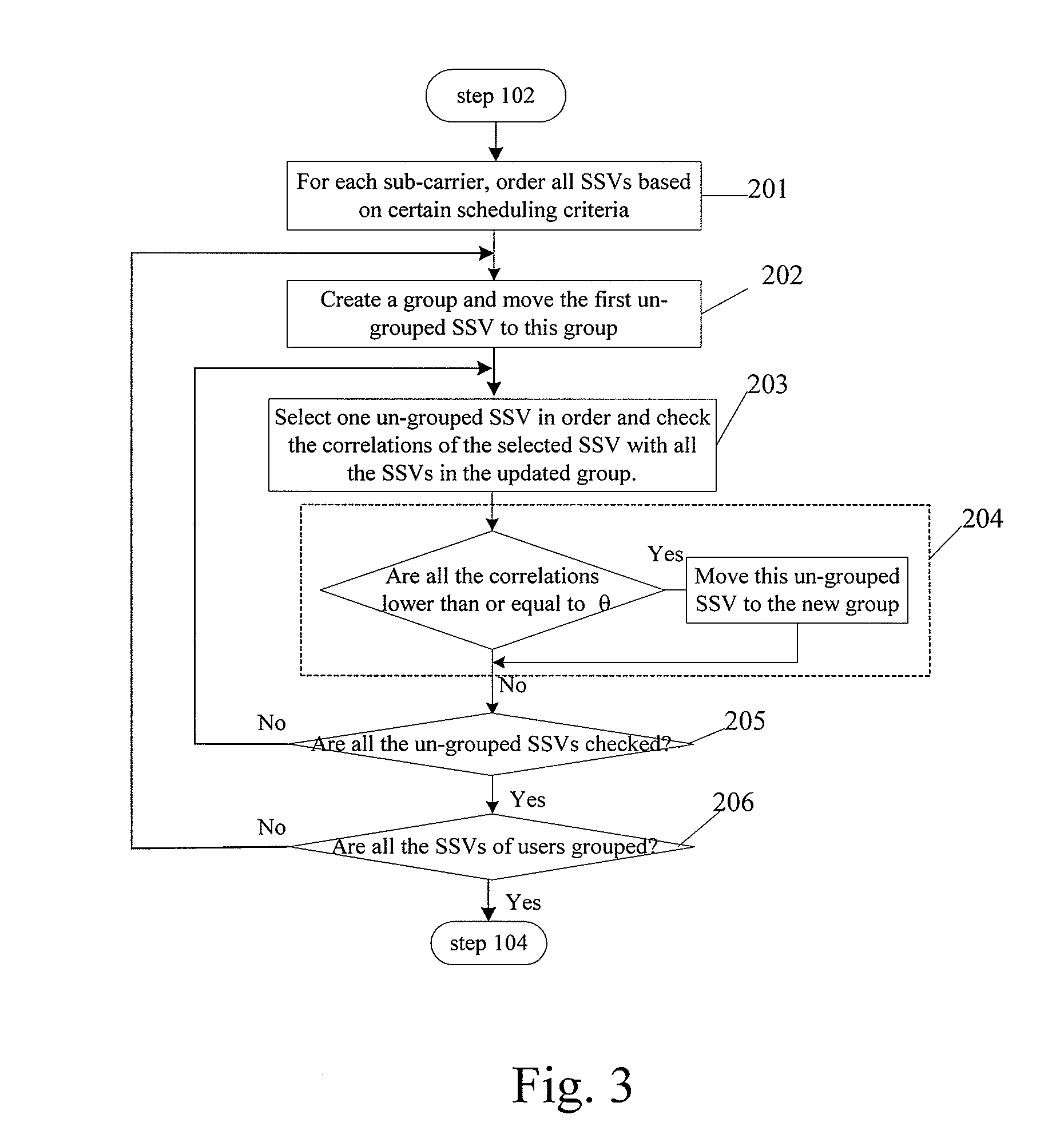 Resource allocation method for mimo-ofdm of multi-user access systems