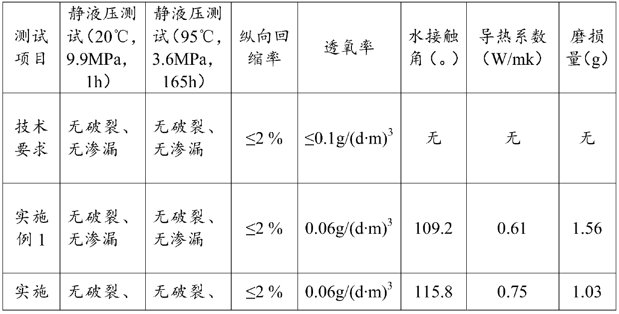 High-heat-conductivity, oxygen-resistance, scale-prevention and wear-resistance composite pipe