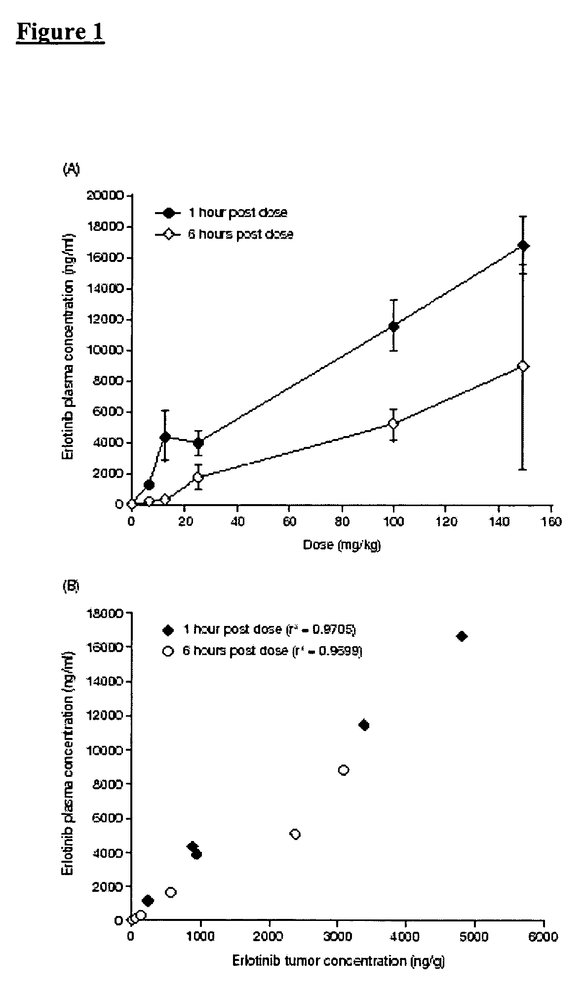 Combined treatment with cisplatin and an epidermal growth factor receptor kinase inhibitor
