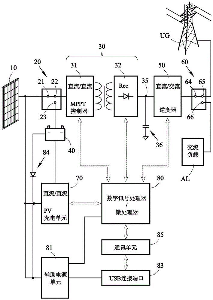 Hybrid solar power generation system