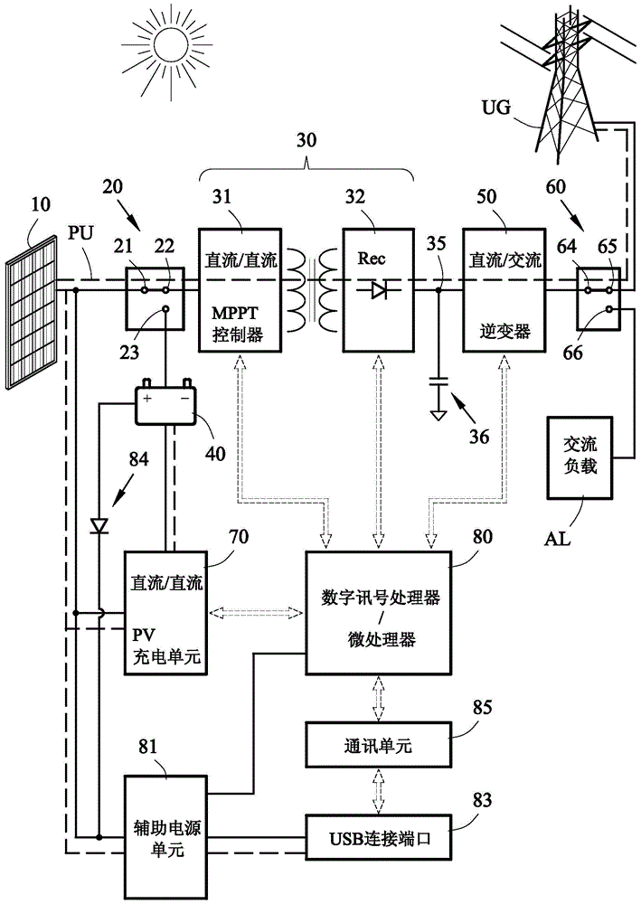 Hybrid solar power generation system