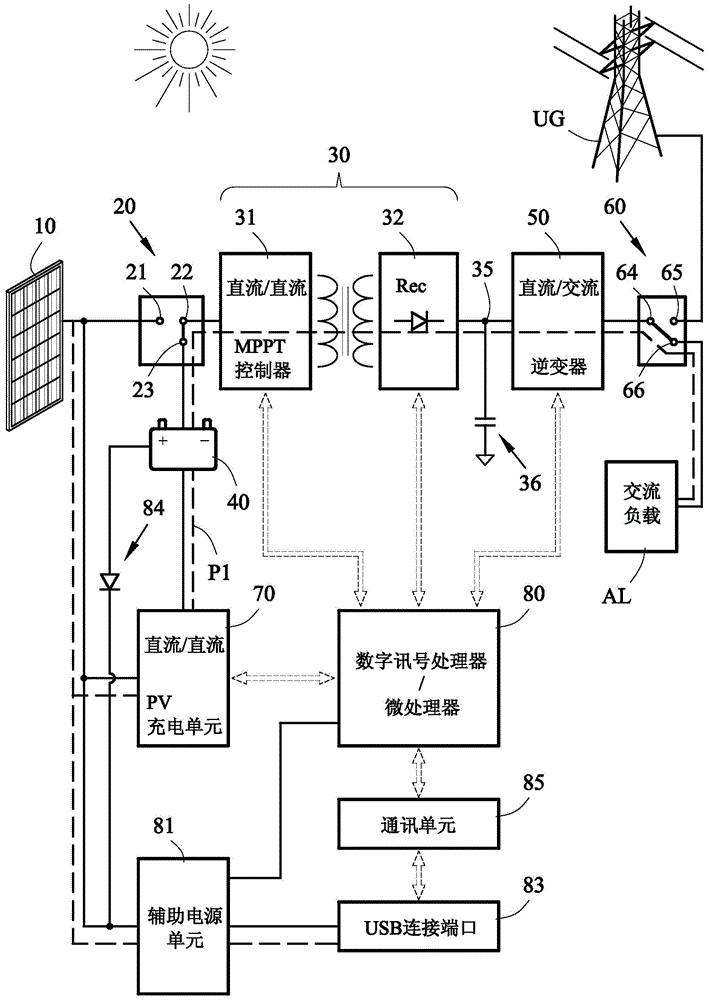 Hybrid solar power generation system