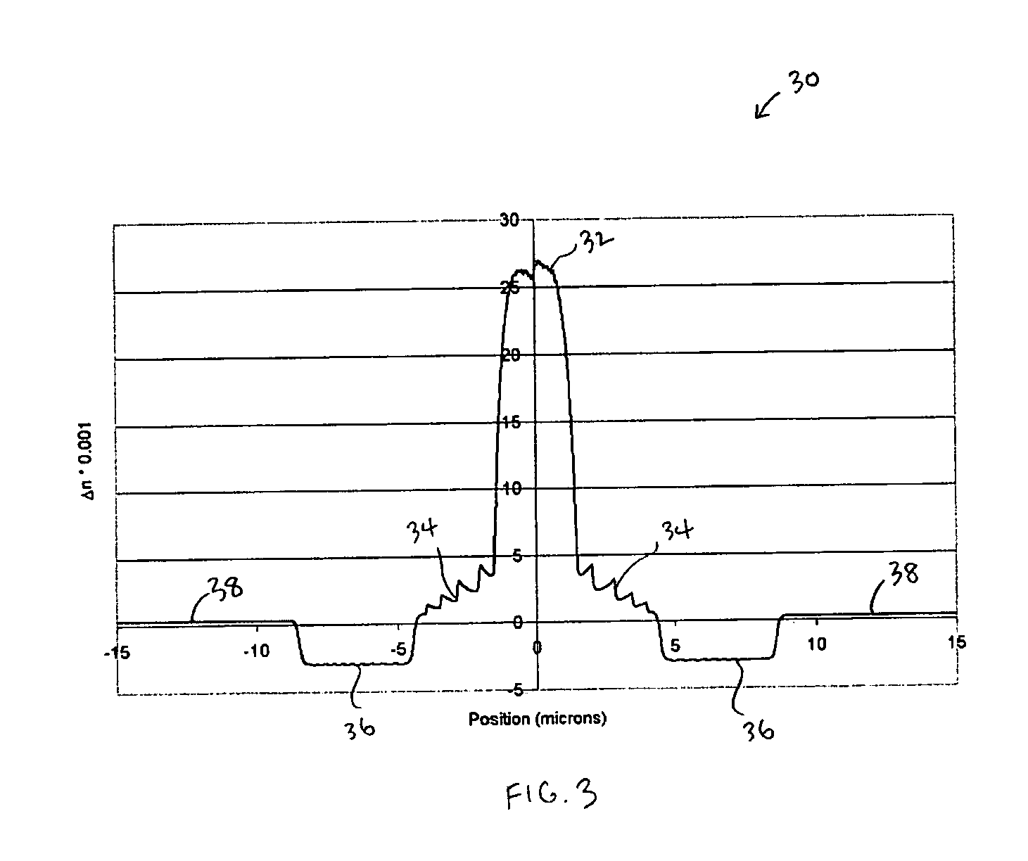 Optical fibers with reduced splice loss and methods for making same