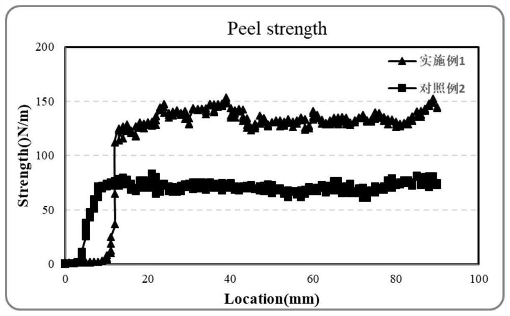 A carbon-coated silicon/metal/carbon nanotube negative electrode composite material and its preparation method