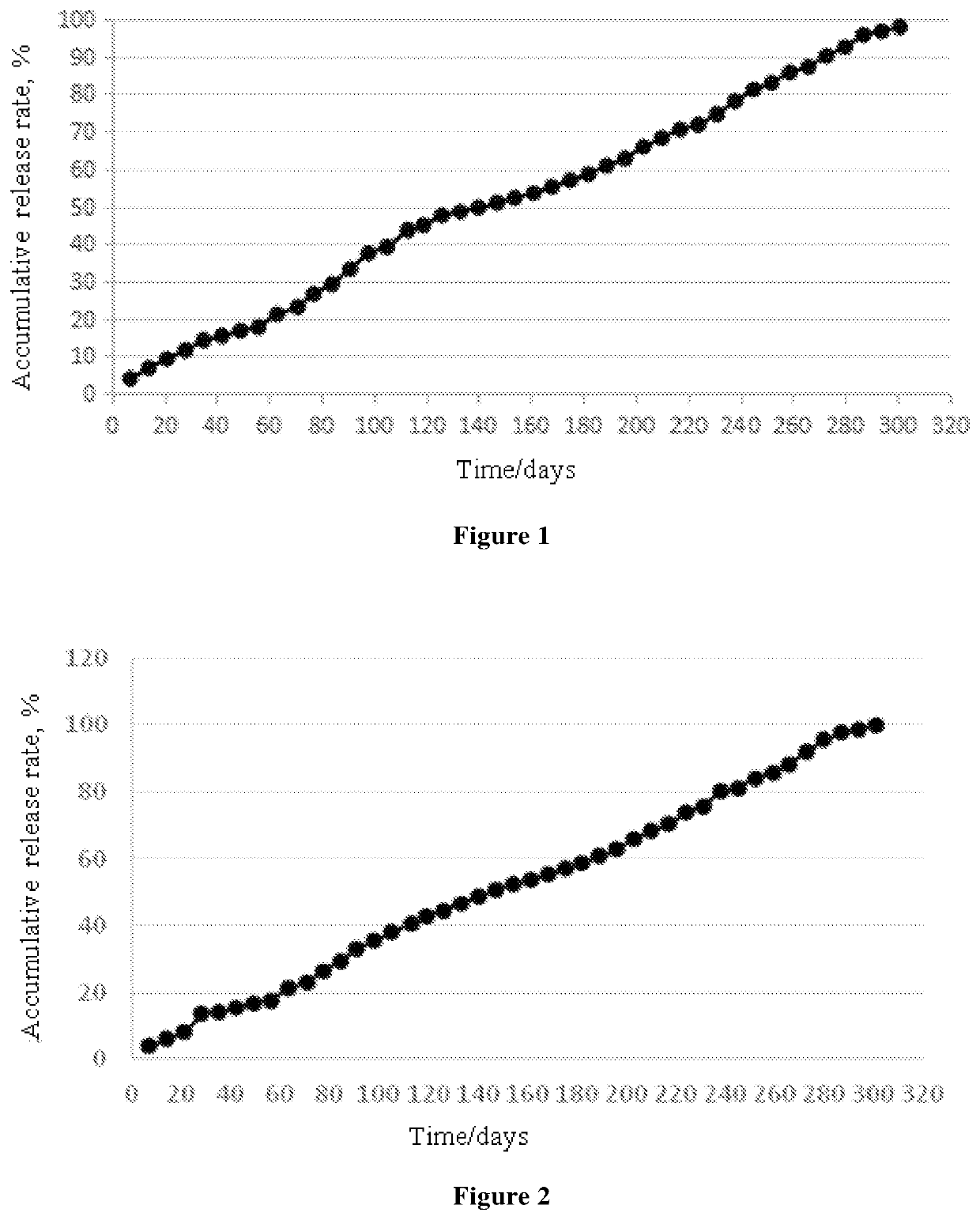 Ophthalmic Pharmaceutical Composition, Ophthalmic Kit, and Pharmaceutical Application Thereof