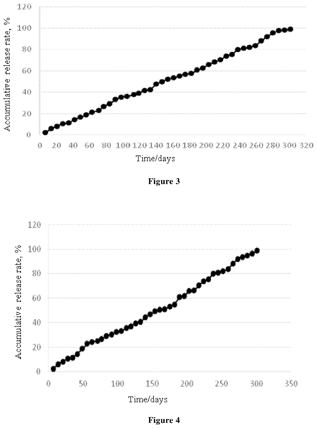 Ophthalmic Pharmaceutical Composition, Ophthalmic Kit, and Pharmaceutical Application Thereof