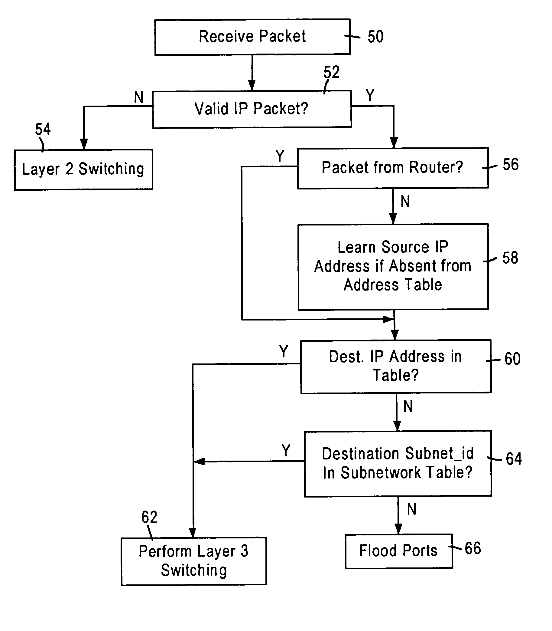 Layer 3 switching logic architecture in an integrated network switch