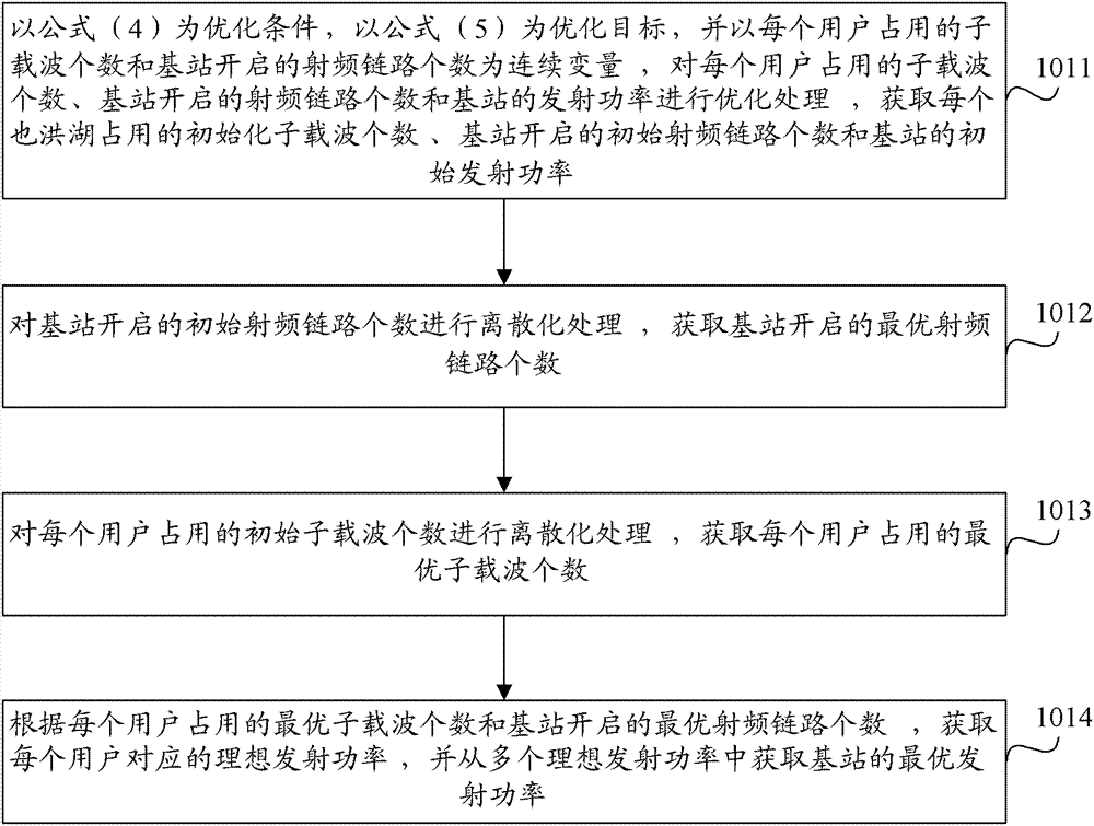 Power determination method and base station