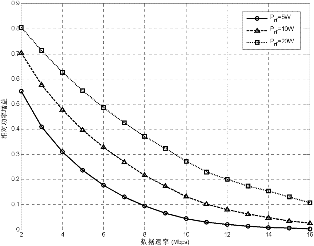 Power determination method and base station