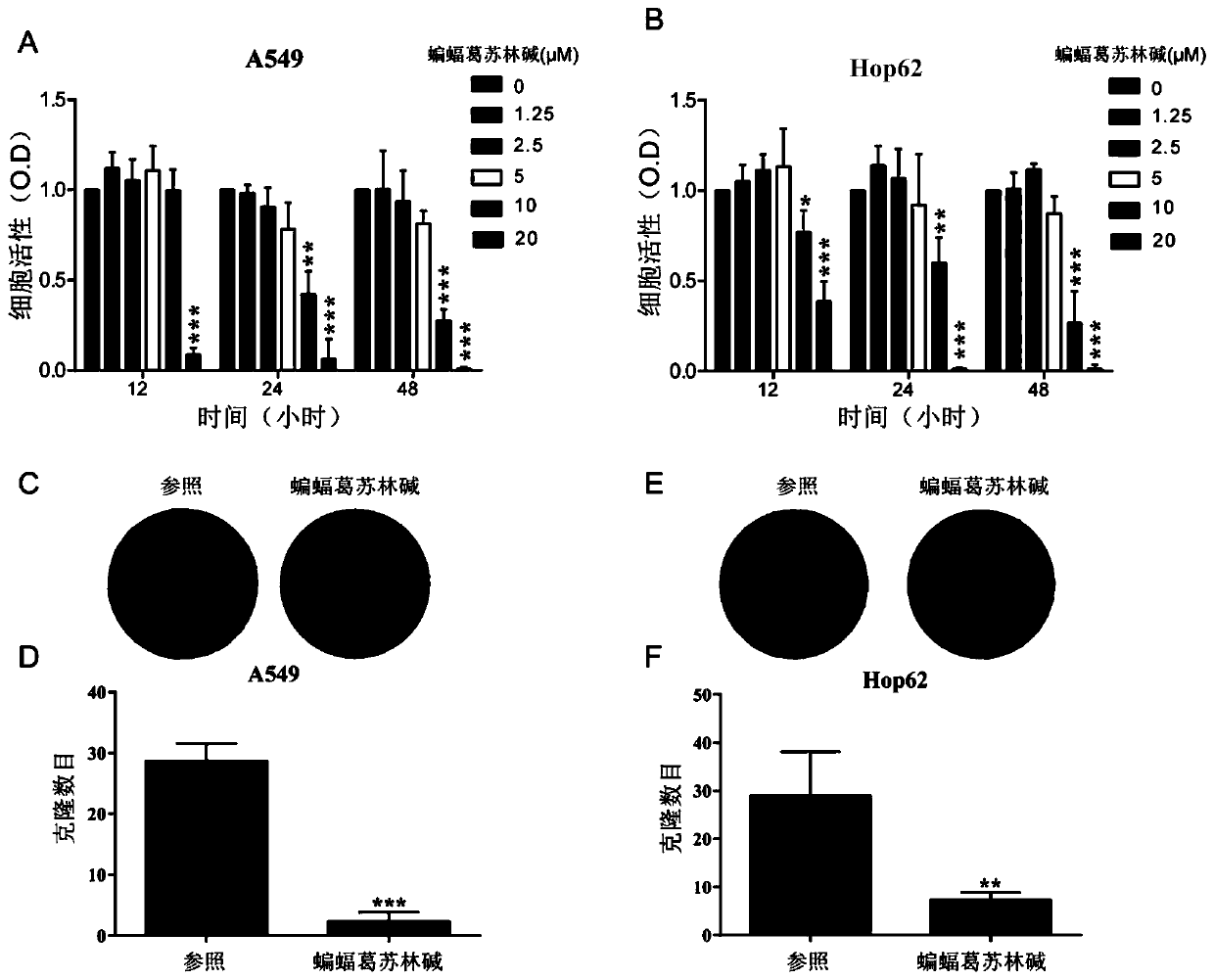 Application of daurisoline in preparation of drugs to prevent and treat lung cancer