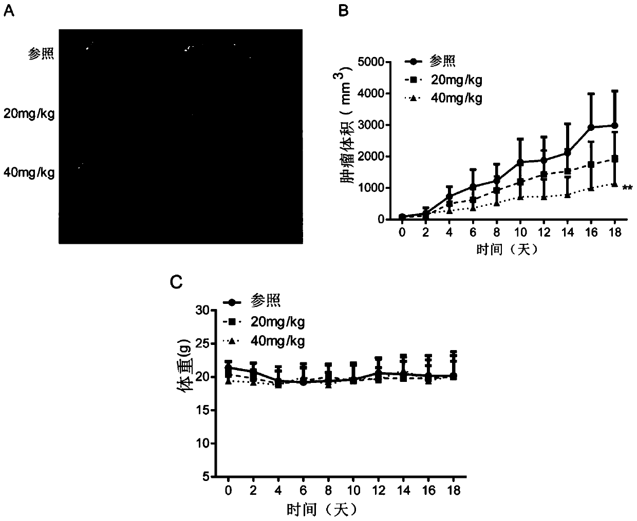 Application of daurisoline in preparation of drugs to prevent and treat lung cancer