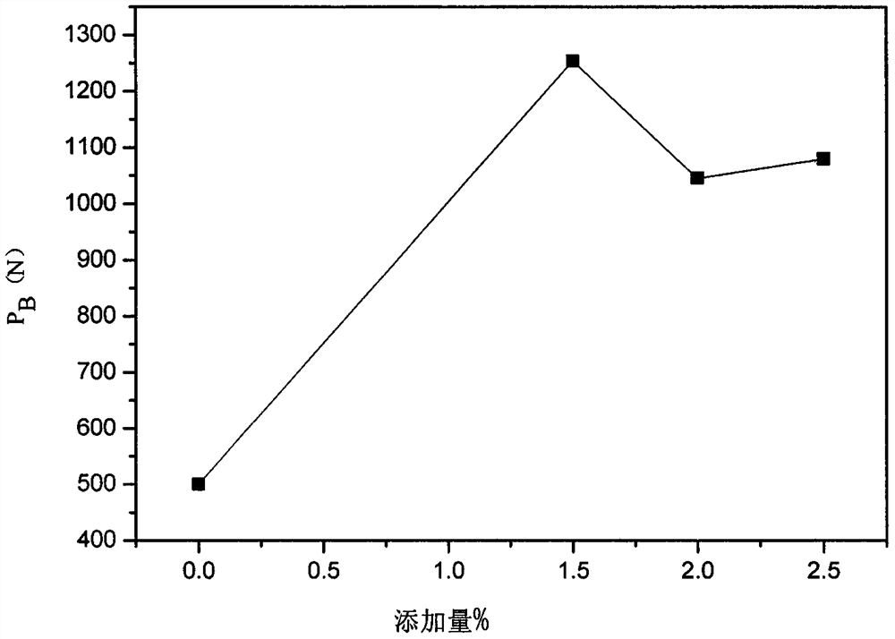 Preparation of high-wear-resistance anti-friction aromatic nitrogenous borate lubricating oil additive