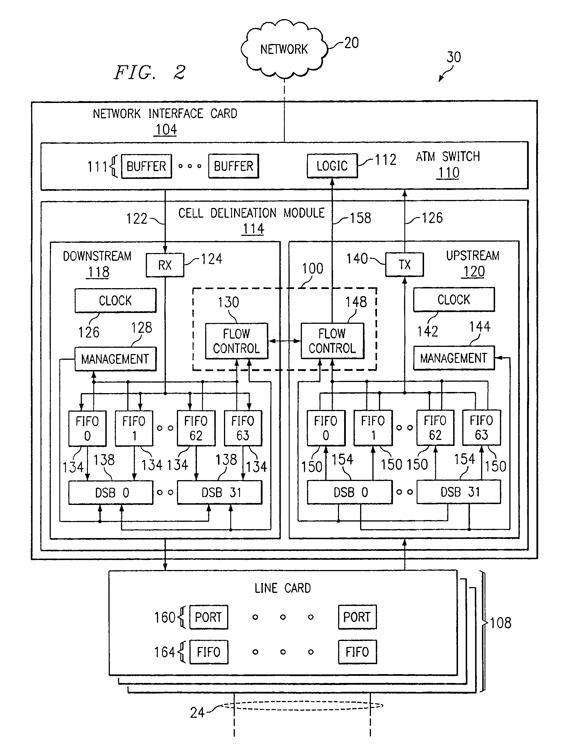 Method and system for controlling flow of multiplexed data