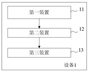 Method and equipment for extracting entity information of emergency