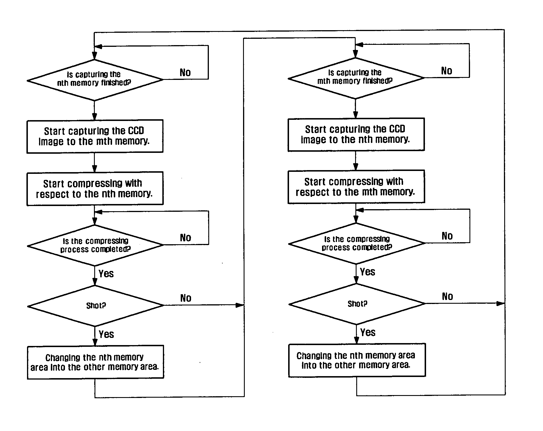 Method for saving a specific image in a video codec