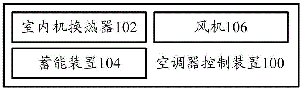 Air conditioner control device, multi-split air conditioner and air conditioner control method