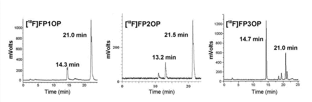 PEGylated benzyltriazolyl pyridazinone compounds, and preparation method and application thereof