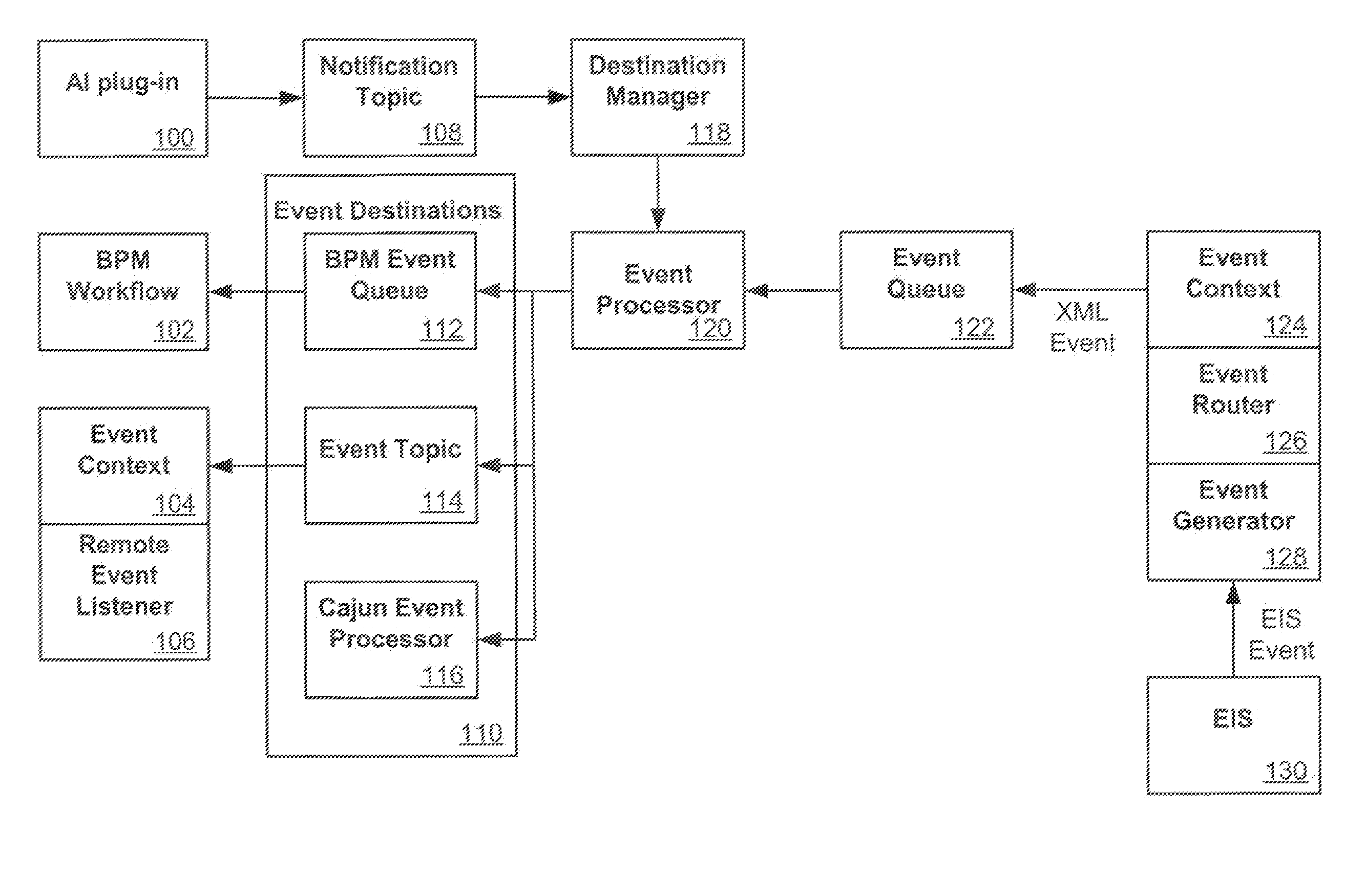 High availability for event forwarding